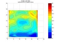 temperature distribution in greenhouse